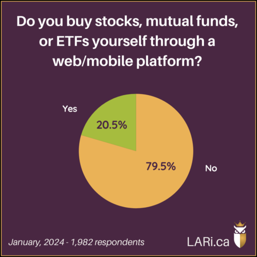 LARi Pie Chart - DigitalTrading Pie Chart: Do you buy stocks, mutual funds or ETFs yourself through a web/mobile platform? No: 79.5% Yes: 20.5%